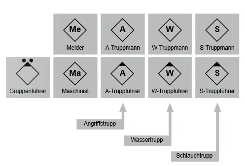 Gliederung der Mannschaft einer Gruppe.png